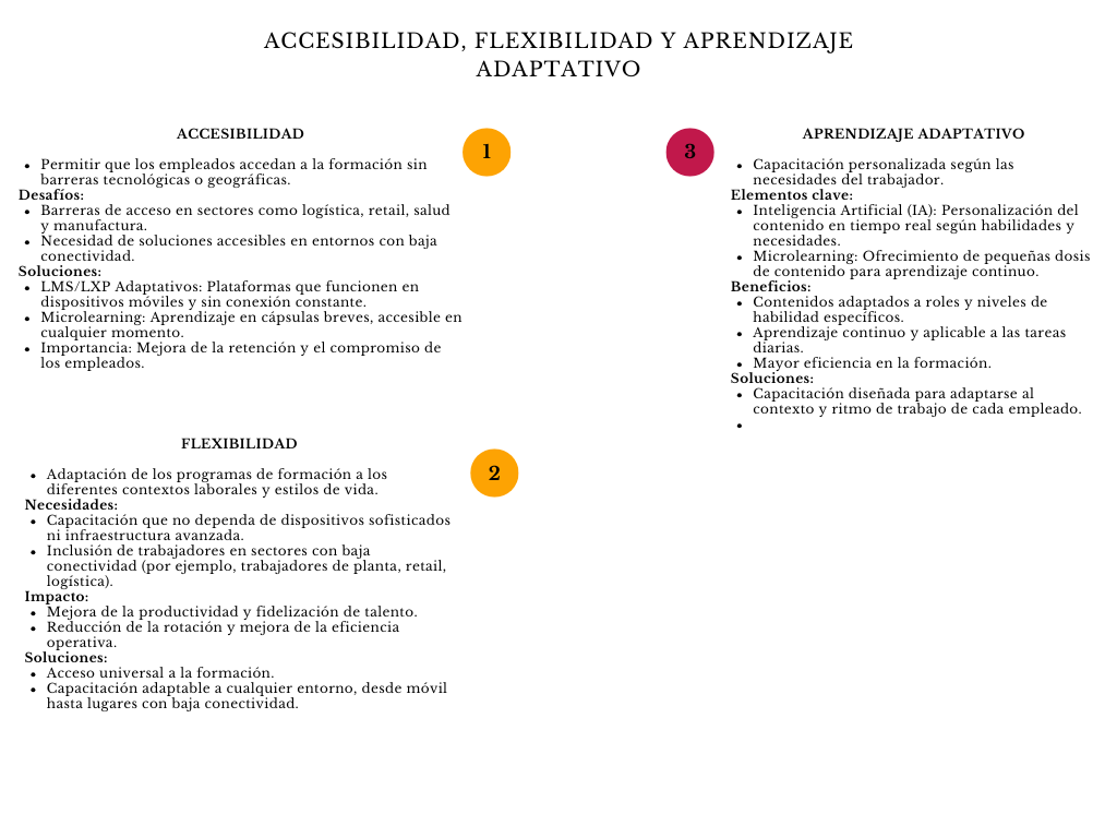 alt=" "
Diagrama accesibilidad, flexibilidad y aprendizaje adaptativo