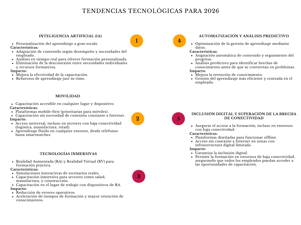 alt=" "
Diagrama tendencias tecnológicas para 2026