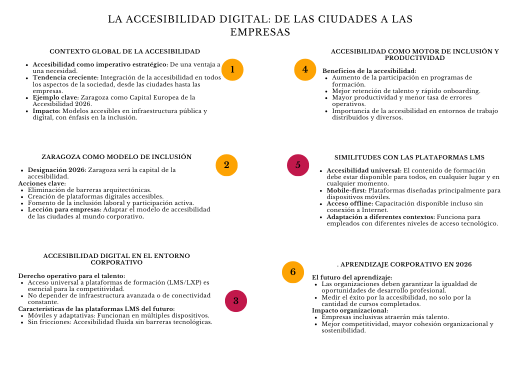 alt=" "
Diagrama accesibilidad: de las ciudades a las empresas
