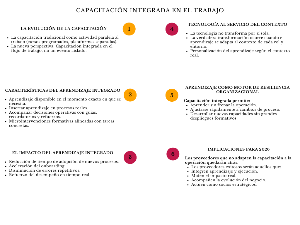alt=" "
Diagrama capacitación integrada en el trabajo
