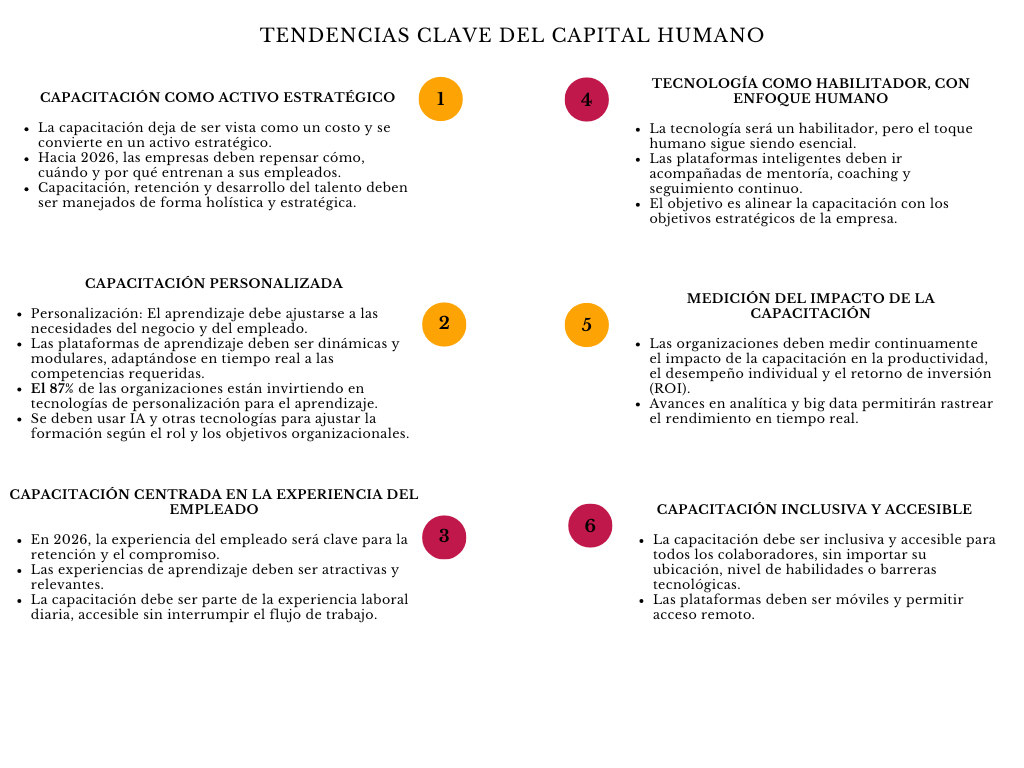 alt=" "
Diagrama tendencias clave del capital humano
