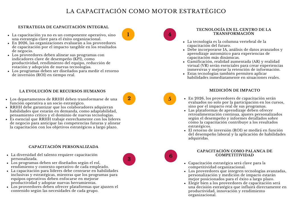 alt=" "
Diagrama la capacitación como motor estratégico