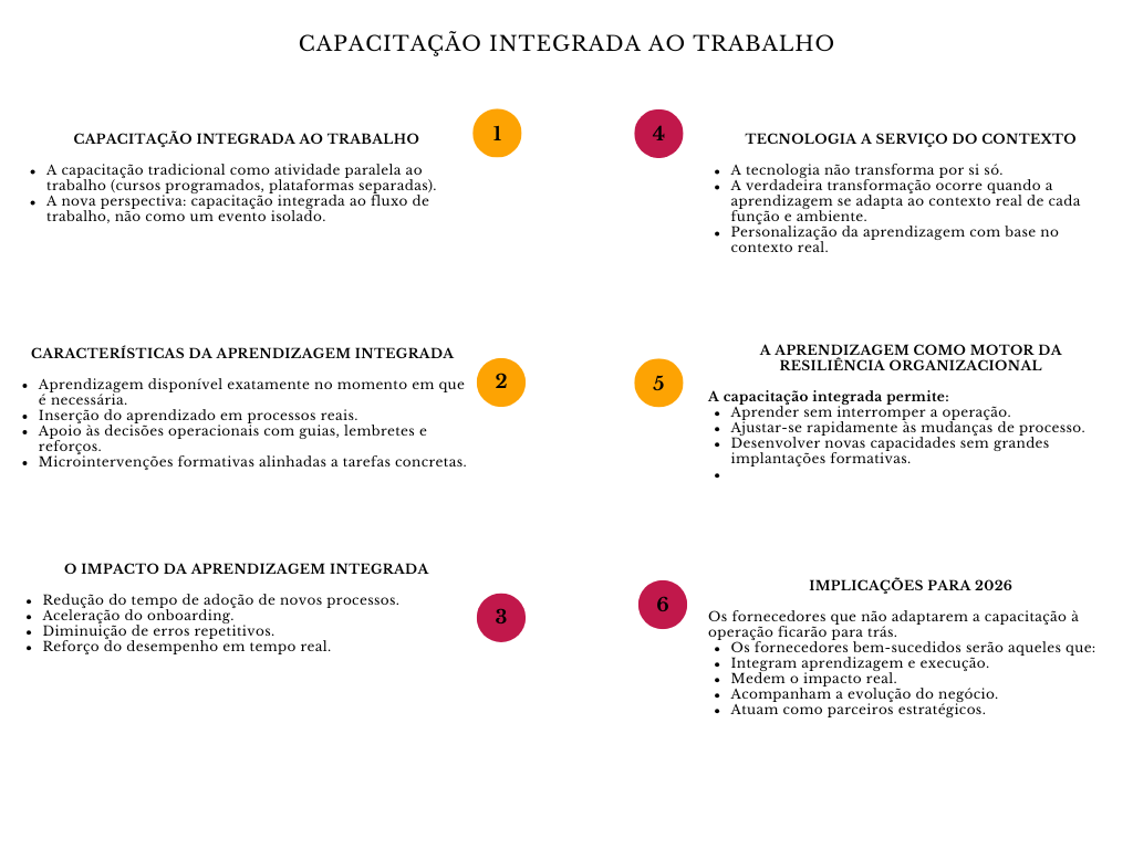alt=" "
Diagrama capacitação integrada no trabalho