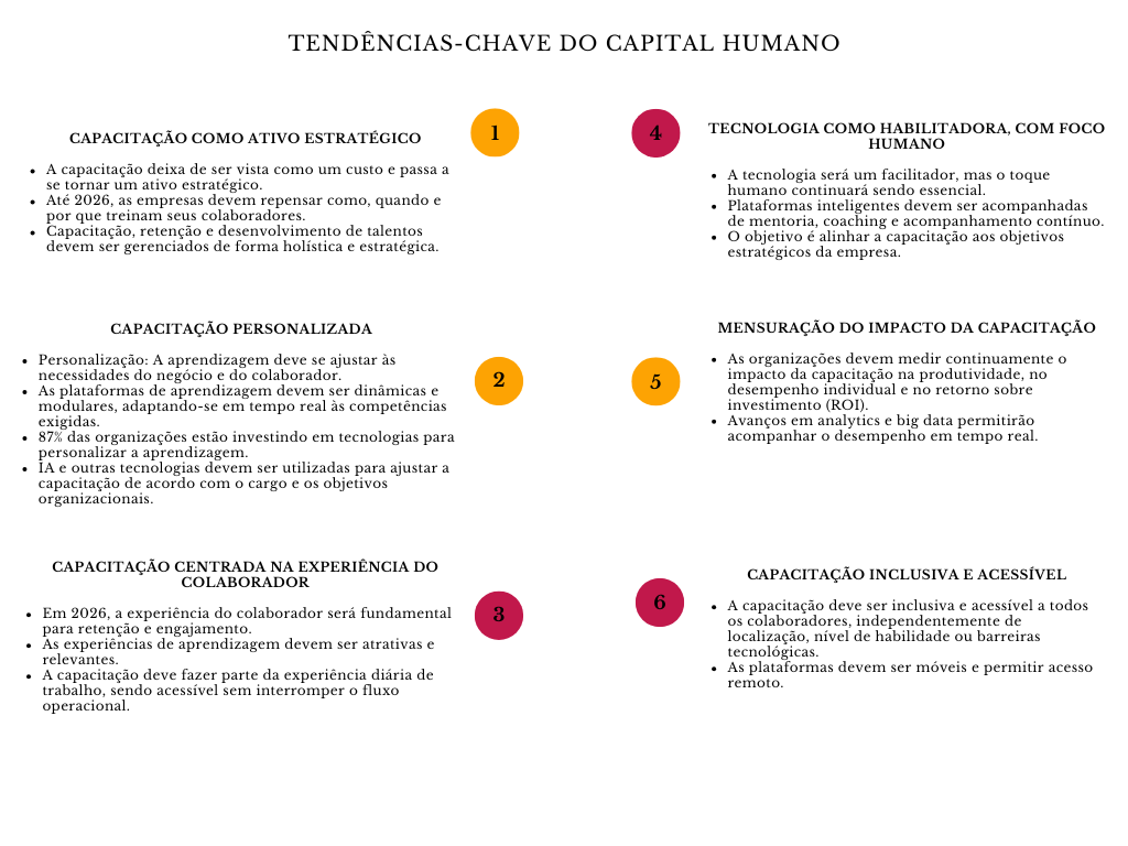alt=" "
Diagrama tendências-chave do capital humano