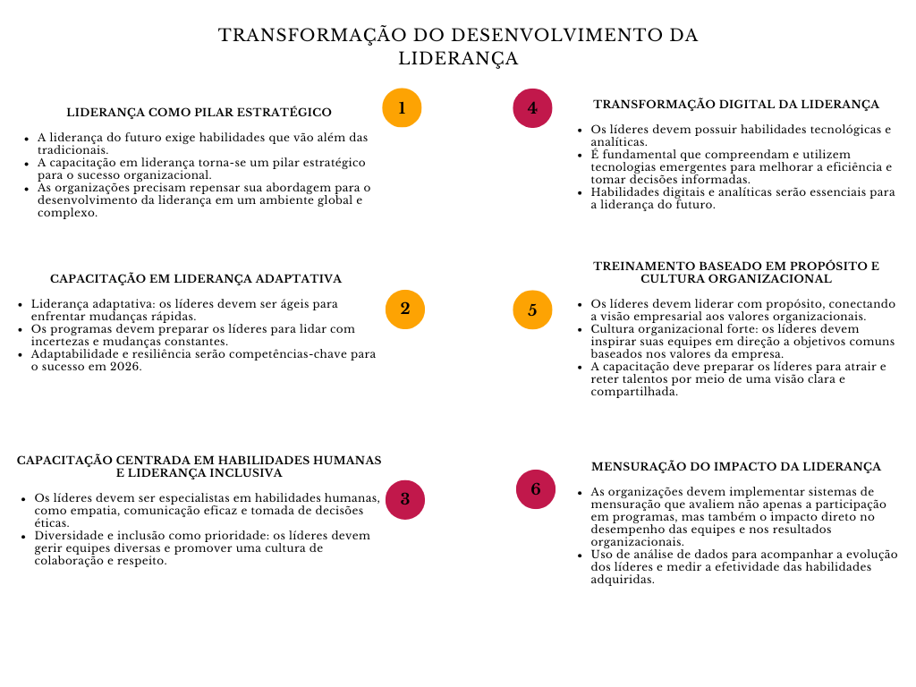 alt=" "
Diagrama transformação do desenvolvimento de liderança