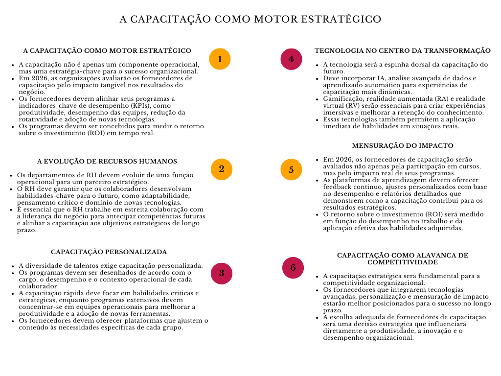 alt=" "
Diagrama a capacitação como motor estratégico