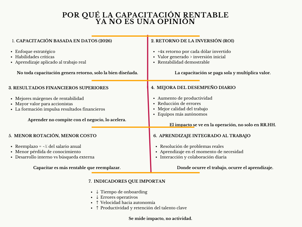 alt=" "
Diagrama por qué la capacitación rentable ya no es una opinión