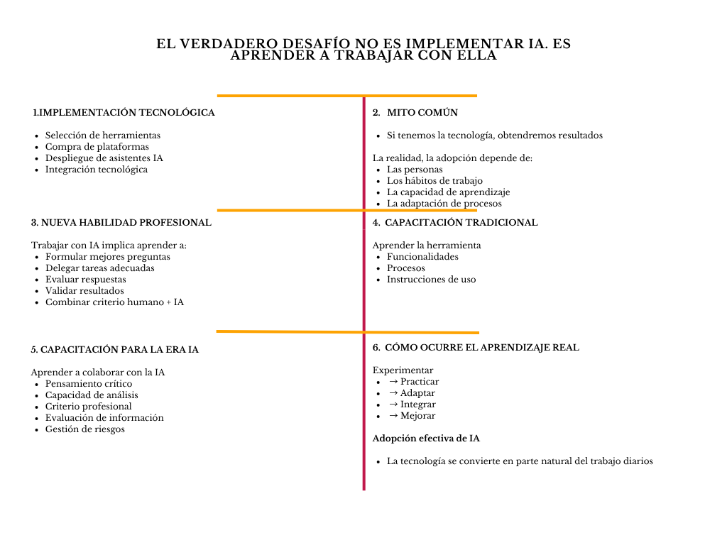 alt=" "
Diagrama el verdadero desafío no es implementar IA es aprender a trabajar con ella