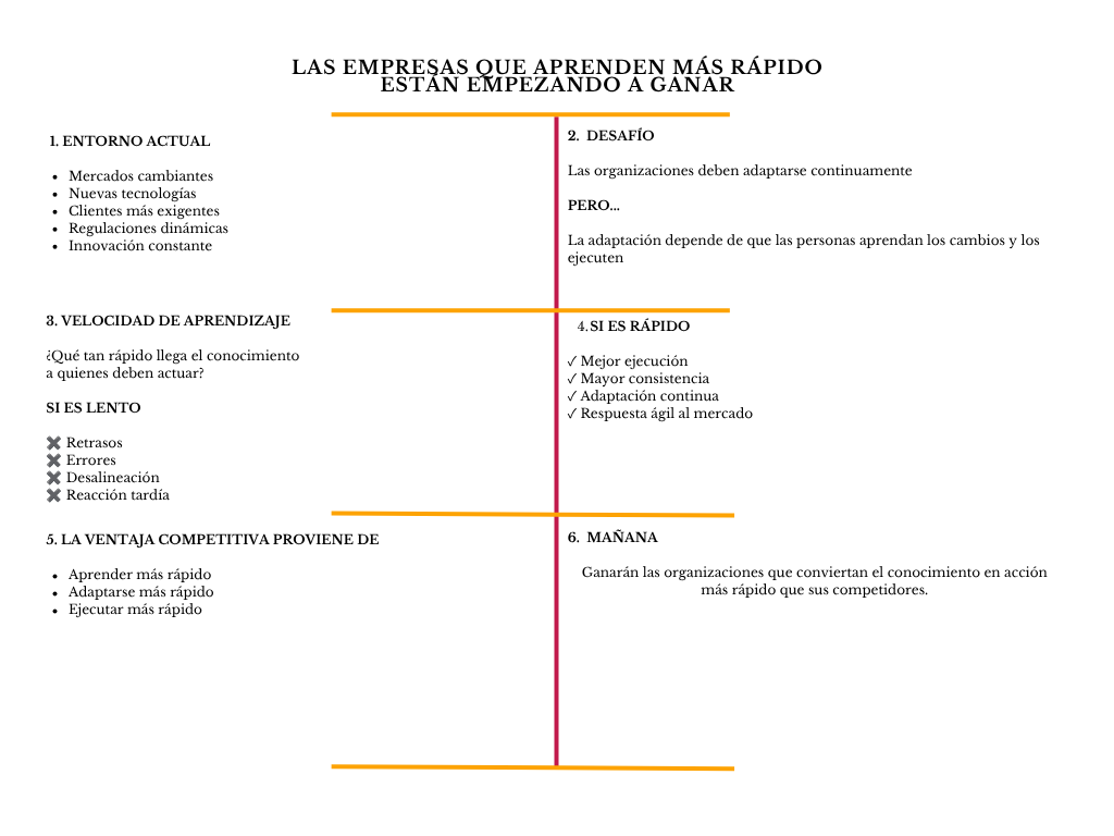 alt=" "
Diagrama las empresas que aprenden más rápido están empezando a ganar