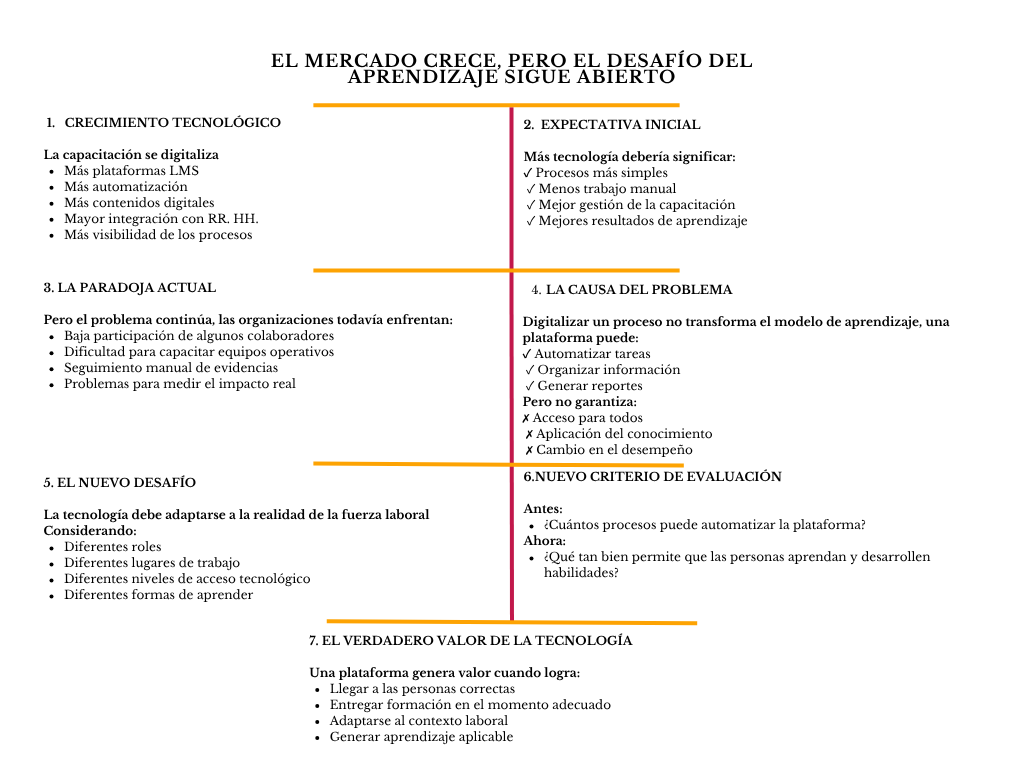 alt=" "
Diagrama el mercado crece, pero el problema sigue abierto