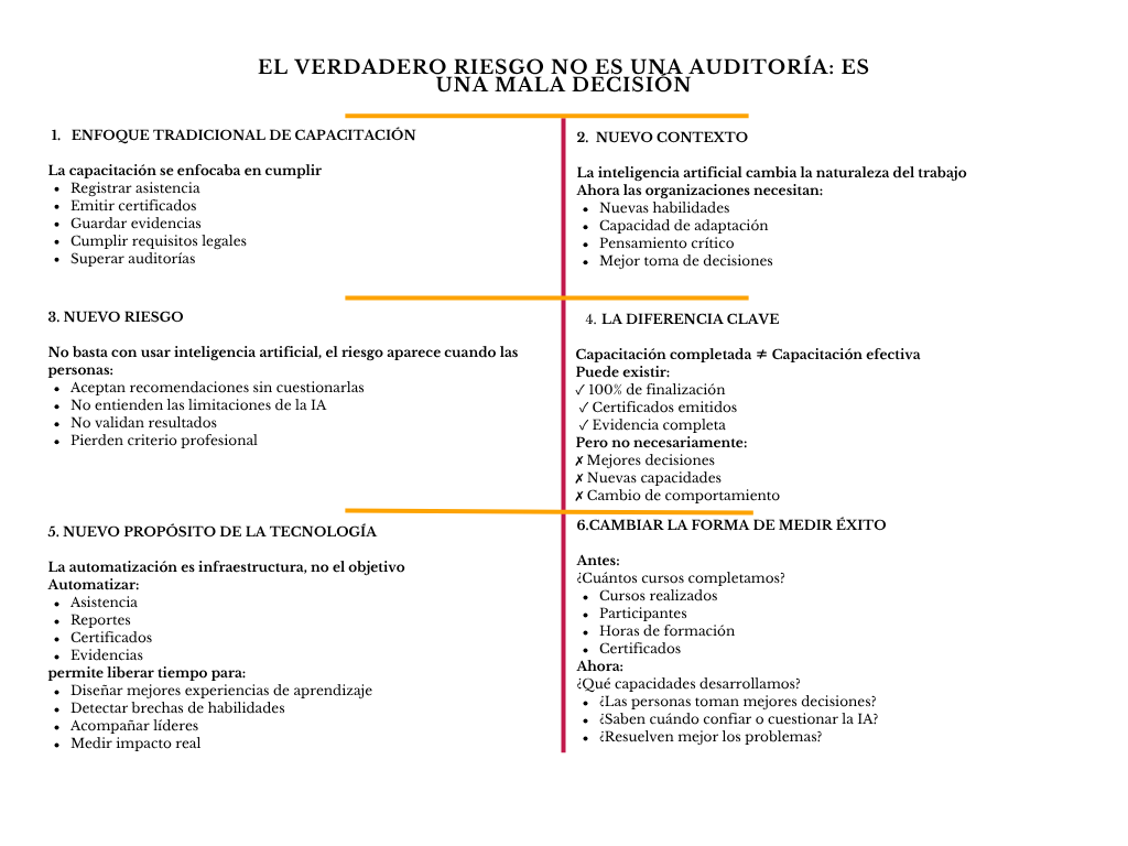 alt=" "
Diagrama el verdadero riesgo no es una auditoría: es una mala decisión