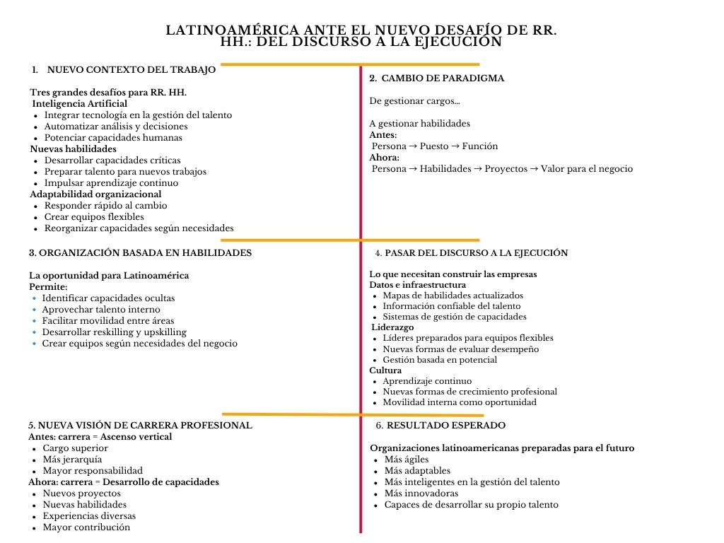 alt=" "
Diagrama Latinoamérica ante el nuevo desafío de Recursos Humanos: del discurso a la ejecución