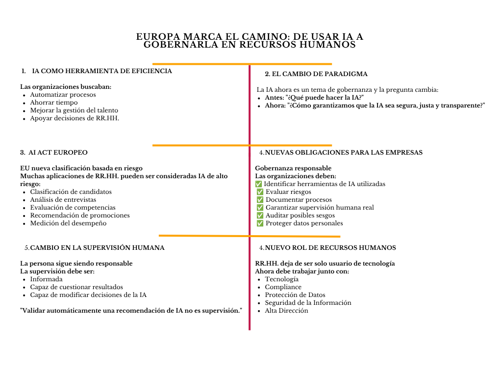 alt=" "
Diagrama Europa marca el camino: de usar IA a gobernarla en recursos humanos