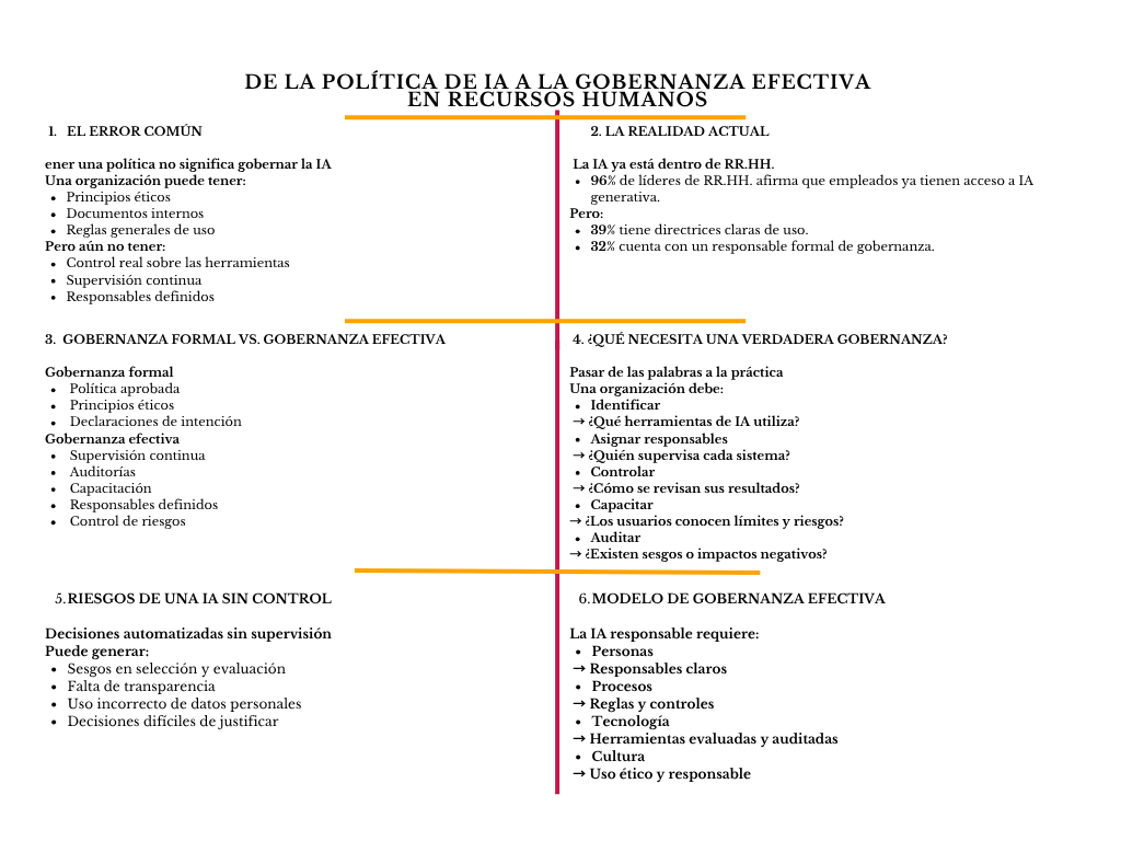 alt=" "
Diagrama de la política de IA a la gobernanza efectiva en recursos humanos
