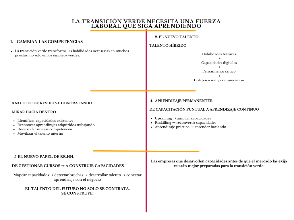 alt=" "
Diagrama la transición verde necesita una fuerza laboral que siga aprendiendo