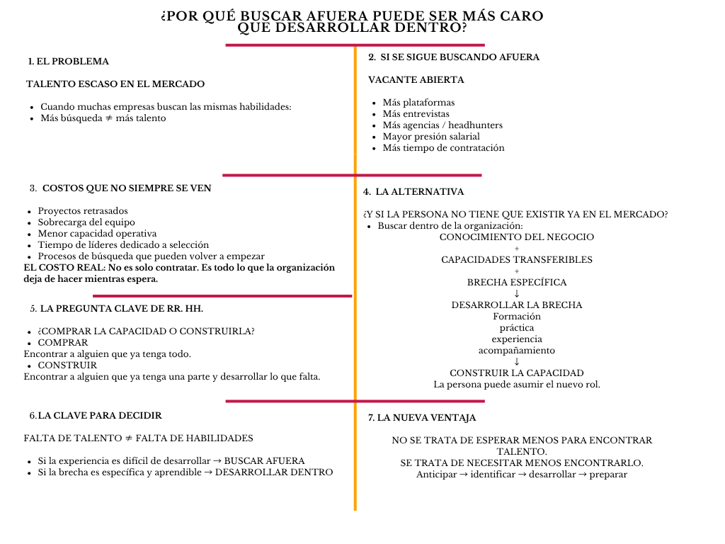 alt=" "
Diagrama ¿por qué buscar afuera se volvió más caro que desarrollar dentro?