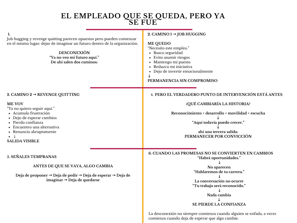 alt=" "
Diagrama el empleado que se queda, pero ya se fue