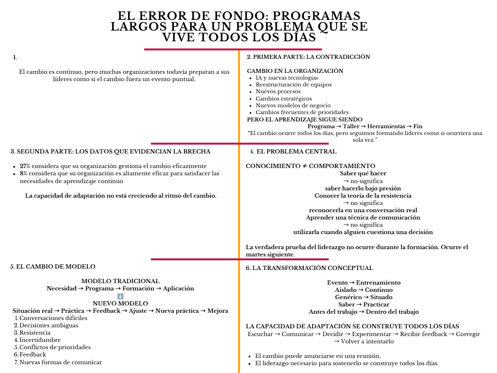 alt=" "
Diagrama el error de fondo: programas largos para un problema que se vive todos los días