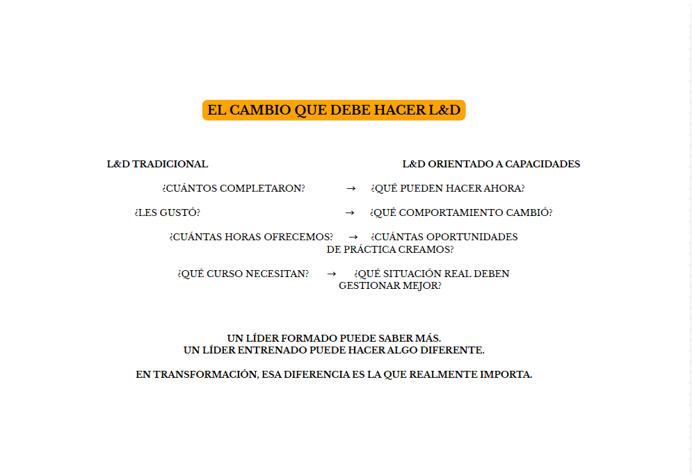 alt=" "
Diagrama el verdadero cuello de botella no es la formación: es conseguir que los líderes entrenen