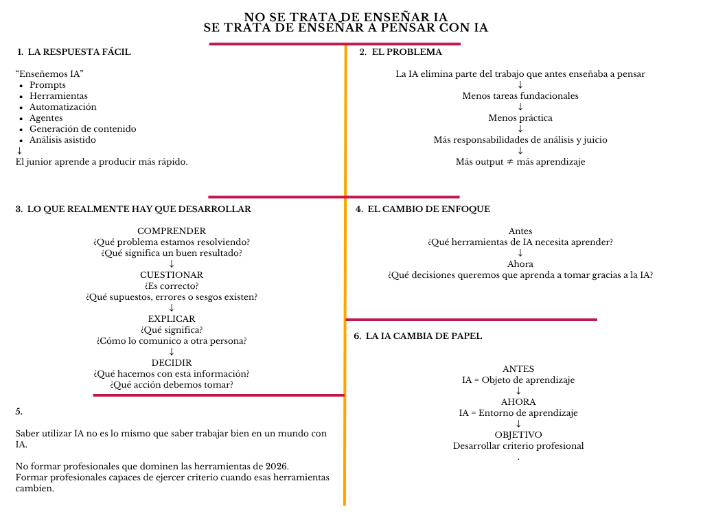 alt=" "
Diagrama no se trata de enseñar IA se trata de enseñar pensar con IA