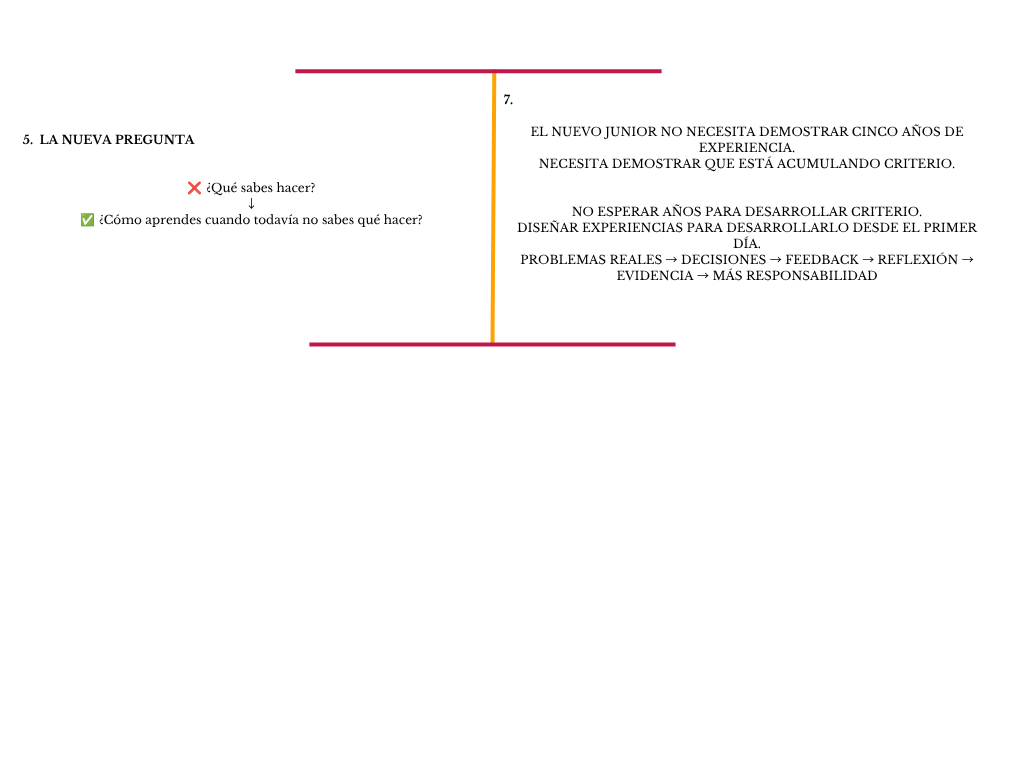 alt=" "
Diagrama el problema de demostrar criterio sin experiencia
